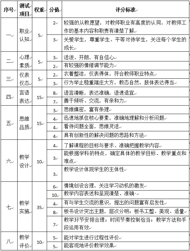 2021年浙江中学教师资格证考试面试大纲