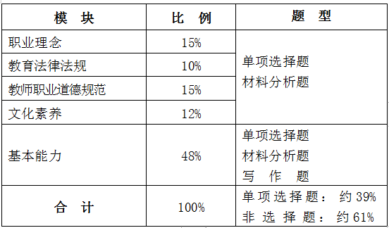 浙江幼儿教师证《综合素质》笔试大纲