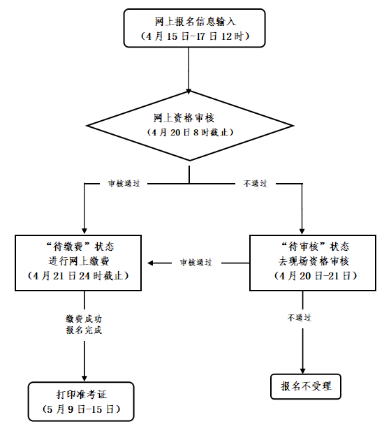 浙江省2022年上半年中小学教师资格考试面试报名公告