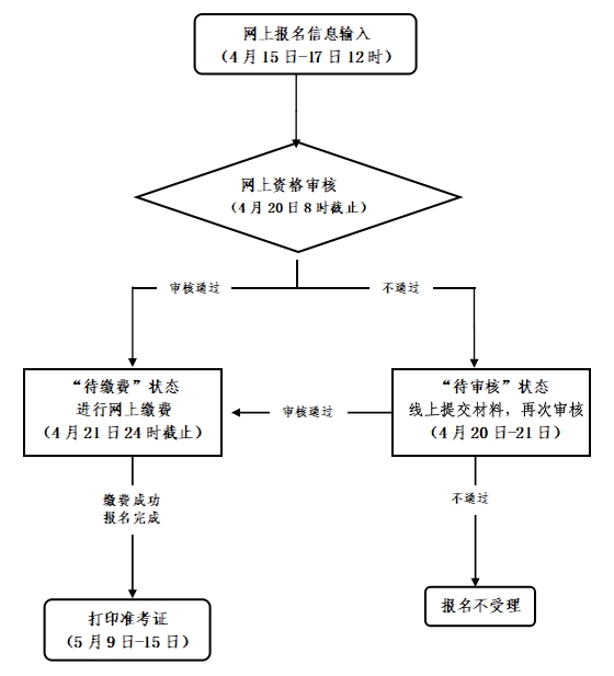 杭州市2022年上半年中小学教师资格考试面试公告