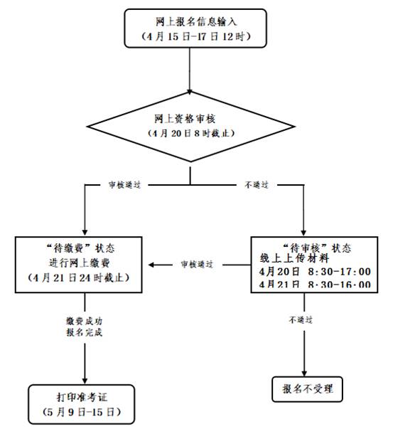 2022年上半年丽水市中小学教师资格考试面试报名的公告