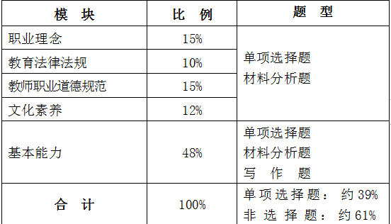 浙江教师资格证中学《综合素质》笔试大纲