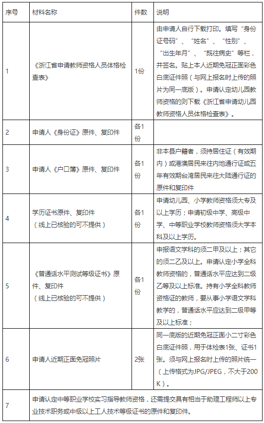 2021下半年浙江台州市天台县教师教师资格认定公告！